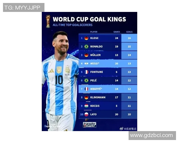 世界四大足球巨星排名揭晓 谁能问鼎全球足球之巅 世界四大足球巨星排名揭晓 谁能问鼎全球足球之巅