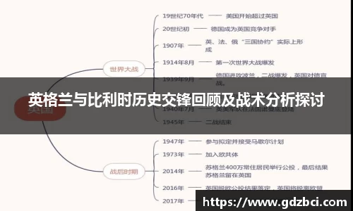 英格兰与比利时历史交锋回顾及战术分析探讨